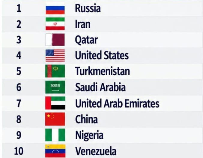 top 10 countries